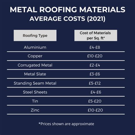 sheet metal roofing cost per square foot in india|house roofing sheets price list.